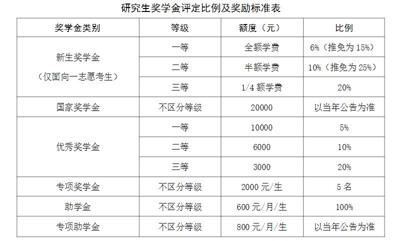 2023完美体育（中国）官方网站,WANMEI SPORTS招生简章：厦门国家会计学院2023年专业学位硕士研究生招生简章