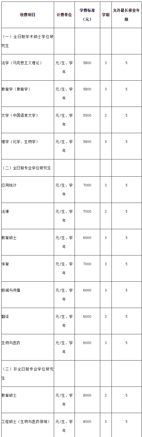 2023完美体育（中国）官方网站,WANMEI SPORTS招生简章：喀什完美体育（中国）官方网站,WANMEI SPORTS2023年硕士研究生招生简章