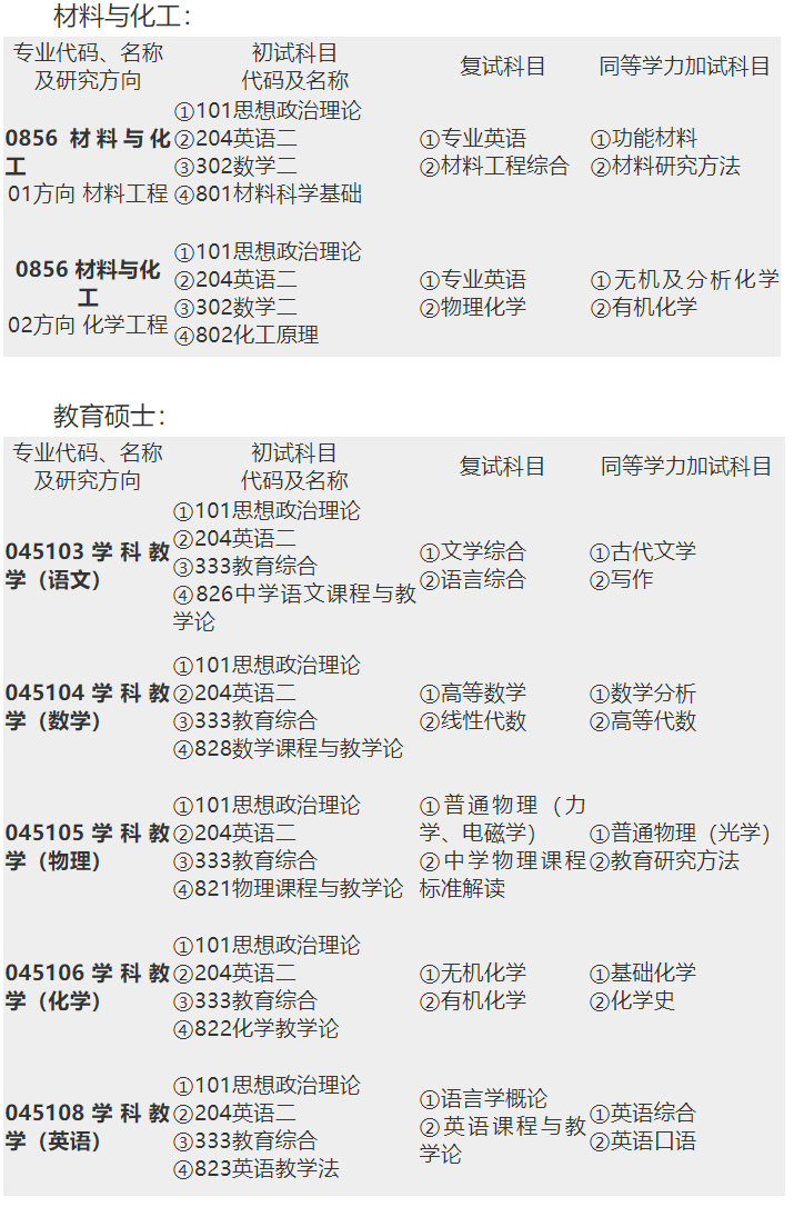 2023完美体育（中国）官方网站,WANMEI SPORTS招生简章：昌吉学院2023年全日制硕士研究生招生简章