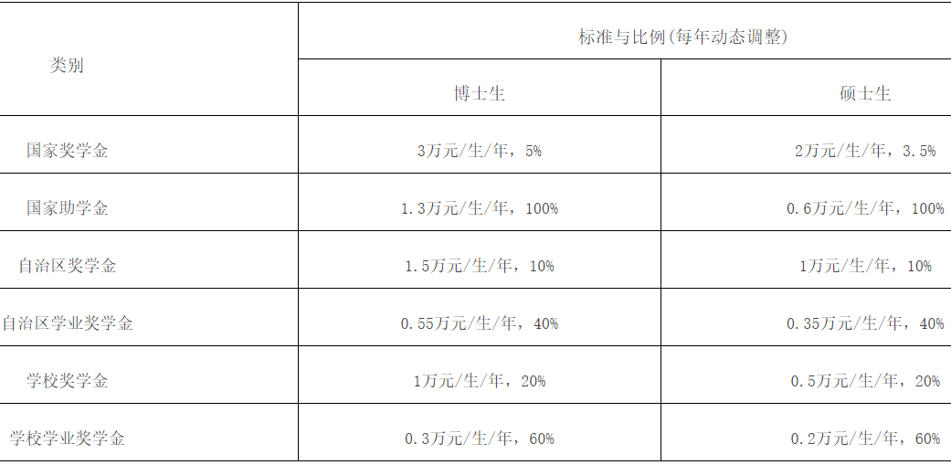 2023完美体育（中国）官方网站,WANMEI SPORTS招生简章：新疆农业完美体育（中国）官方网站,WANMEI SPORTS2023年硕士研究生招生简章