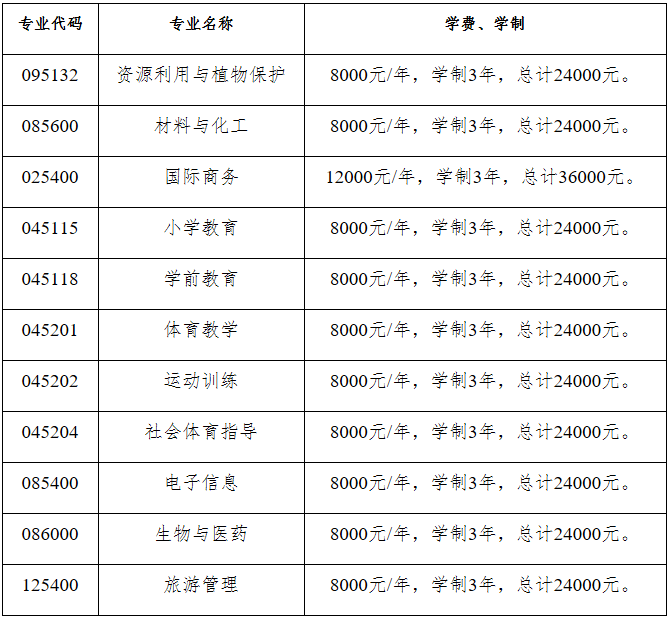 2023完美体育（中国）官方网站,WANMEI SPORTS招生简章：昆明学院2023年硕士研究生招生章程