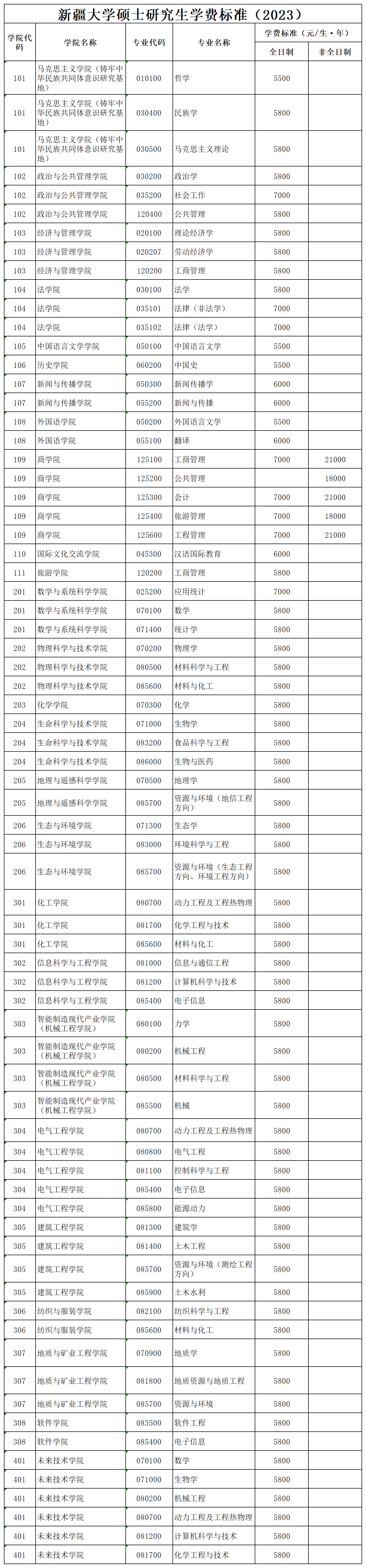 2023完美体育（中国）官方网站,WANMEI SPORTS学费：新疆完美体育（中国）官方网站,WANMEI SPORTS硕士研究生学费标准（2023）