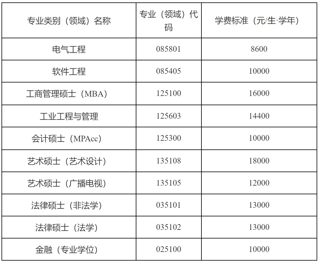 2023完美体育（中国）官方网站,WANMEI SPORTS学费：天津工业完美体育（中国）官方网站,WANMEI SPORTS2023级硕士研究生学费标准