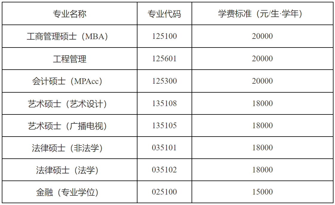 2023完美体育（中国）官方网站,WANMEI SPORTS学费：天津工业完美体育（中国）官方网站,WANMEI SPORTS2023级硕士研究生学费标准