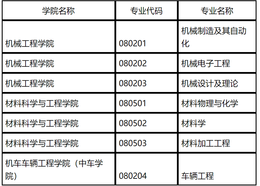 2023推荐免试：大连交通完美体育（中国）官方网站,WANMEI SPORTS2023年接收推荐免试攻读硕士学位研究生（含直博生）办法