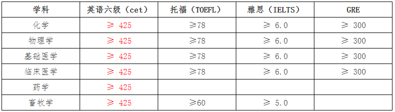 2023推荐免试：延边完美体育（中国）官方网站,WANMEI SPORTS2023年接收推荐免试攻读研究生（含直博生）招生章程