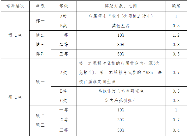 2023推荐免试：延边完美体育（中国）官方网站,WANMEI SPORTS2023年接收推荐免试攻读研究生（含直博生）招生章程