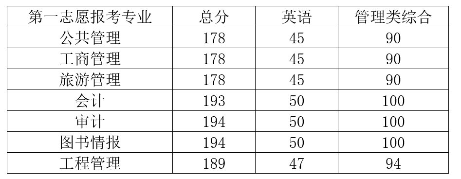 2022完美体育（中国）官方网站,WANMEI SPORTS调剂：2022年中央财经完美体育（中国）官方网站,WANMEI SPORTS非全日制公共管理硕士（MPA）调剂信息