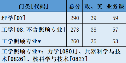 2022完美体育（中国）官方网站,WANMEI SPORTS调剂：2022年中国工程物理研究院计算数学、应用数学、理论物理、等离子体物理、粒子物理与原子核物理、凝聚态物理、原子与分子物理、光学等调剂信息