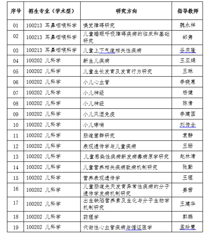 2022完美体育（中国）官方网站,WANMEI SPORTS调剂：首都儿科研究所2022年研究生调剂公告