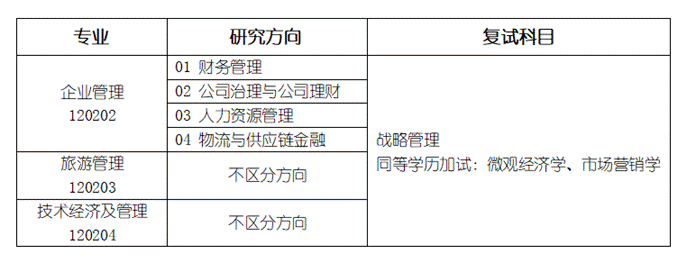 2022完美体育（中国）官方网站,WANMEI SPORTS调剂：山东工商学院工商管理学院2022年研究生预调剂信息