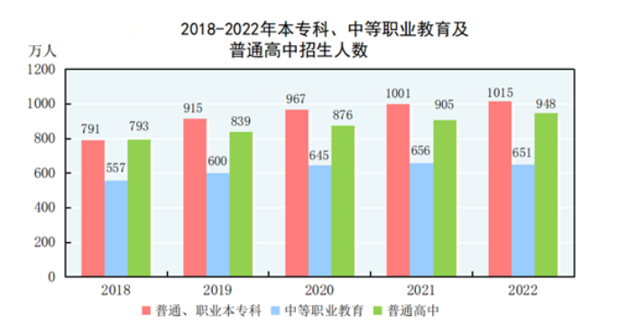 全年研究生教育招生124.2万人