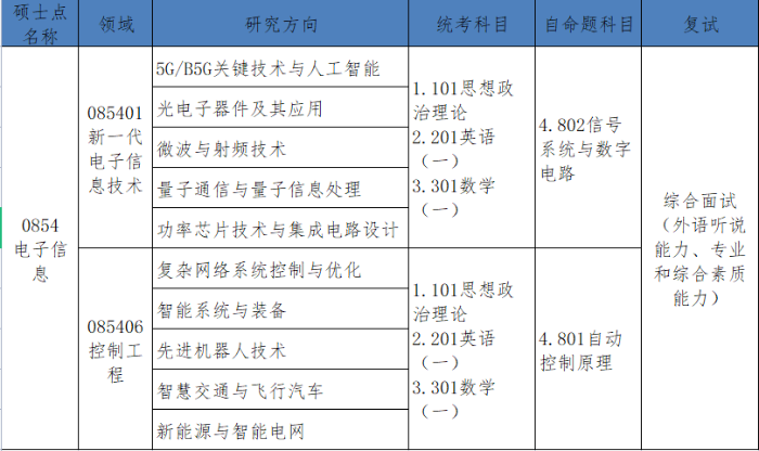 2023完美体育（中国）官方网站,WANMEI SPORTS调剂：浙大城市学院信息与电气工程学院2023年全日制专业学位硕士研究生欢迎调剂