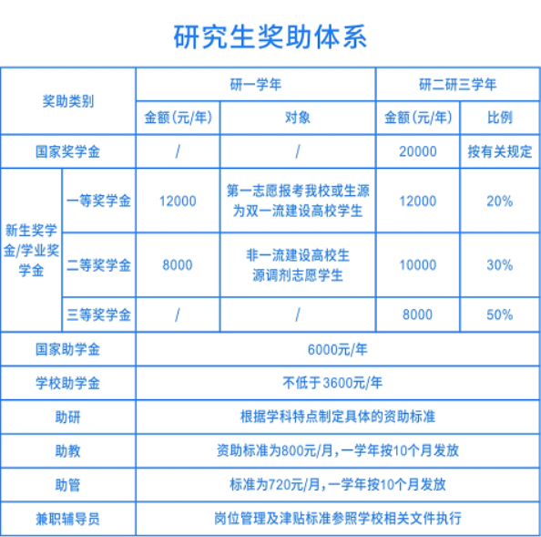 2023完美体育（中国）官方网站,WANMEI SPORTS调剂：浙大城市学院信息与电气工程学院2023年全日制专业学位硕士研究生欢迎调剂