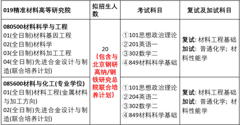 2023完美体育（中国）官方网站,WANMEI SPORTS预调剂：2023年烟台完美体育（中国）官方网站,WANMEI SPORTS精准材料高等研究院硕士研究生招生预调剂通知