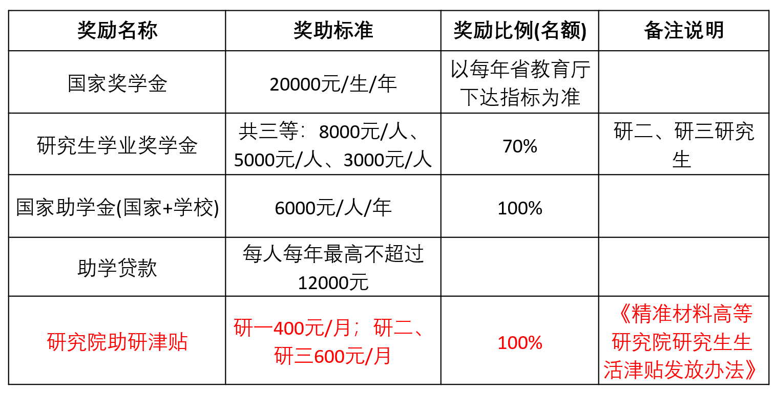 2023完美体育（中国）官方网站,WANMEI SPORTS预调剂：2023年烟台完美体育（中国）官方网站,WANMEI SPORTS精准材料高等研究院硕士研究生招生预调剂通知