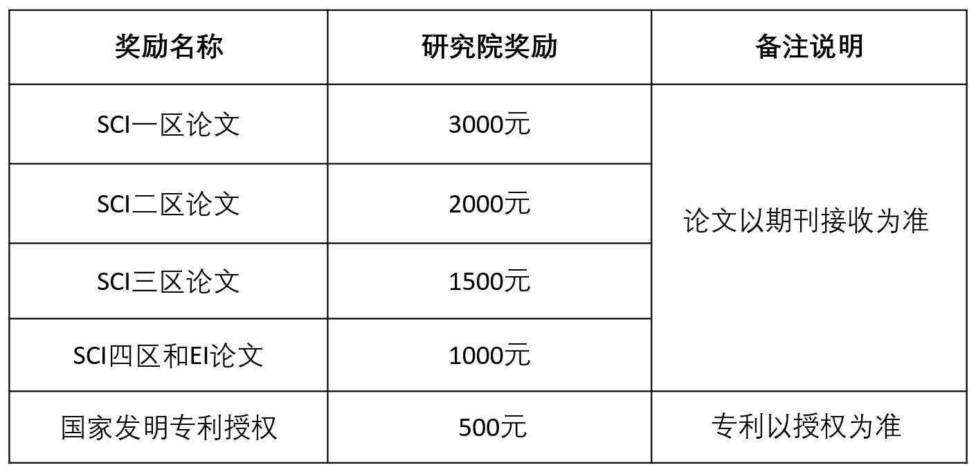 2023完美体育（中国）官方网站,WANMEI SPORTS预调剂：2023年烟台完美体育（中国）官方网站,WANMEI SPORTS精准材料高等研究院硕士研究生招生预调剂通知