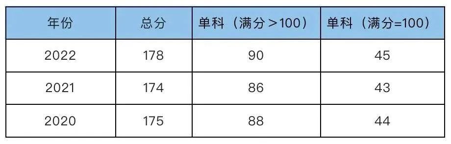 2023完美体育（中国）官方网站,WANMEI SPORTS预调剂：西安邮电完美体育（中国）官方网站,WANMEI SPORTS2023年非全日制MPA招生调剂咨询通道开启