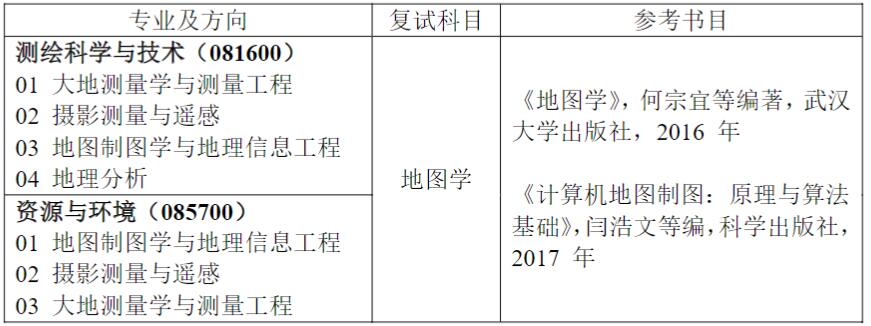 2023完美体育（中国）官方网站,WANMEI SPORTS预调剂：2023年兰州交通完美体育（中国）官方网站,WANMEI SPORTS测绘与地理信息学院硕士招生预调剂通知