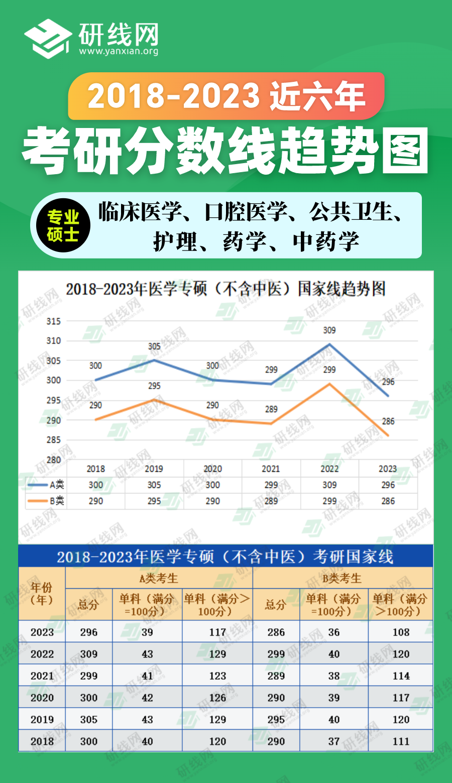 2023完美体育（中国）官方网站,WANMEI SPORTS分数线：2018-2023年农学专硕（农业、兽医、风景园林、林业）近六年完美体育（中国）官方网站,WANMEI SPORTS分数线趋势图