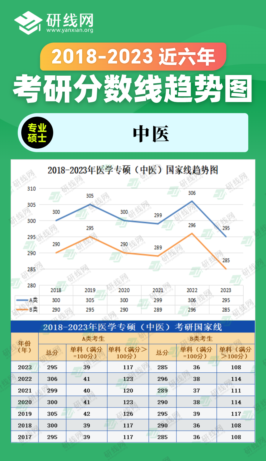 2023完美体育（中国）官方网站,WANMEI SPORTS分数线：2018-2023年农学专硕（农业、兽医、风景园林、林业）近六年完美体育（中国）官方网站,WANMEI SPORTS分数线趋势图