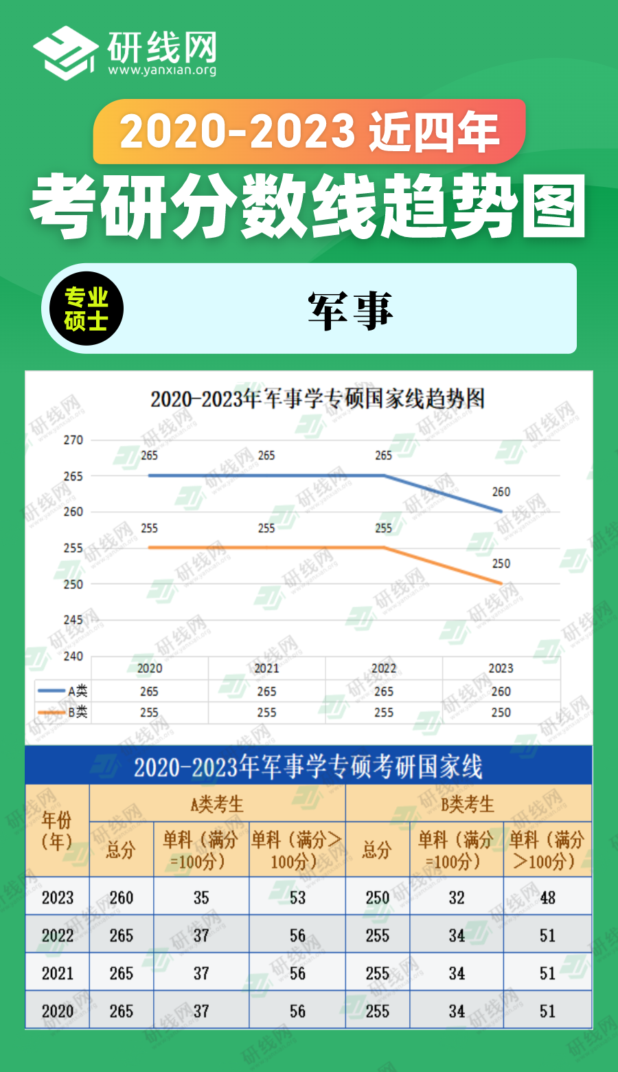 2023完美体育（中国）官方网站,WANMEI SPORTS分数线：2018-2023年农学专硕（农业、兽医、风景园林、林业）近六年完美体育（中国）官方网站,WANMEI SPORTS分数线趋势图