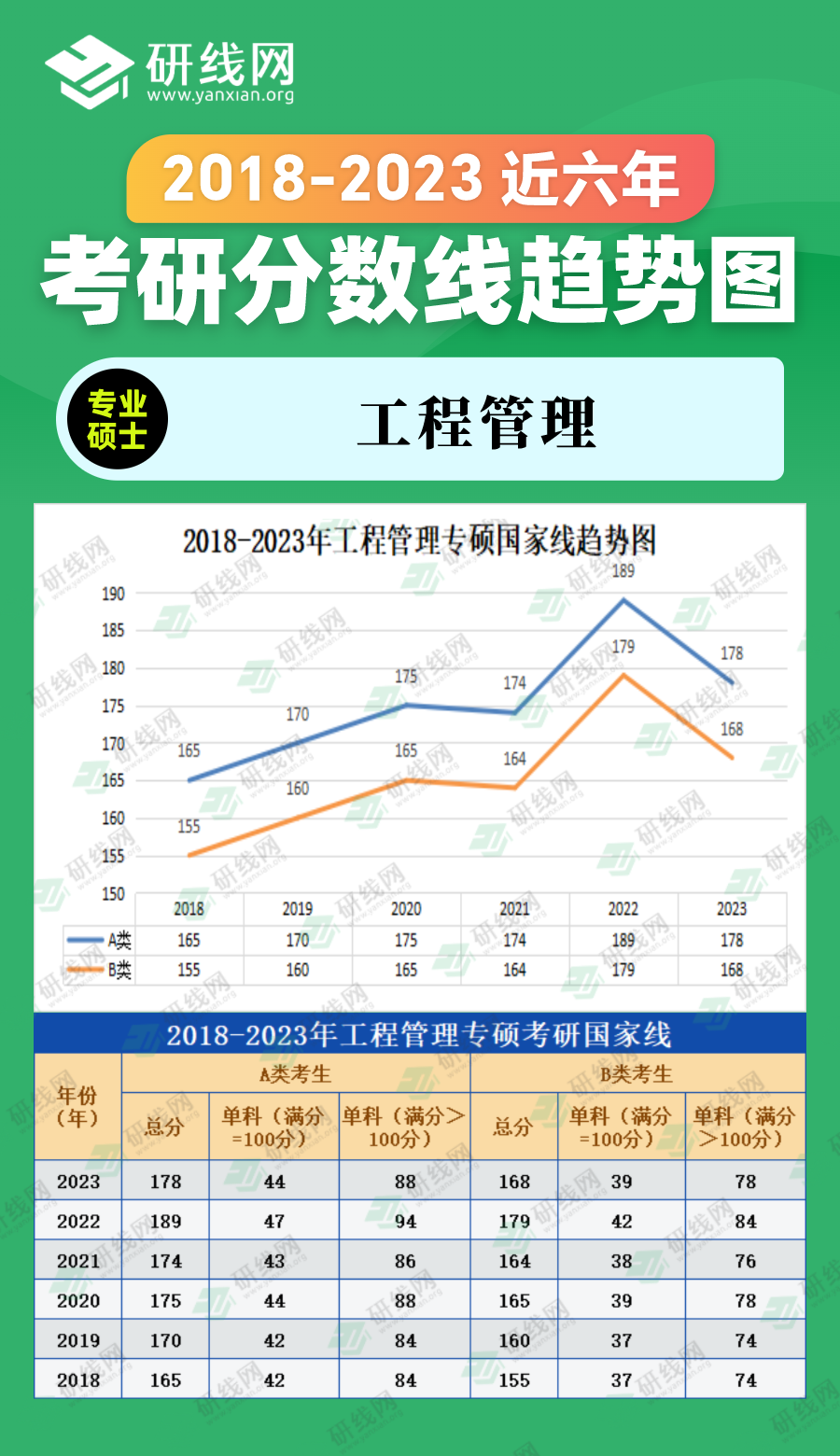 2023完美体育（中国）官方网站,WANMEI SPORTS分数线：2018-2023年管理学专硕（图书情报）近六年完美体育（中国）官方网站,WANMEI SPORTS分数线趋势图