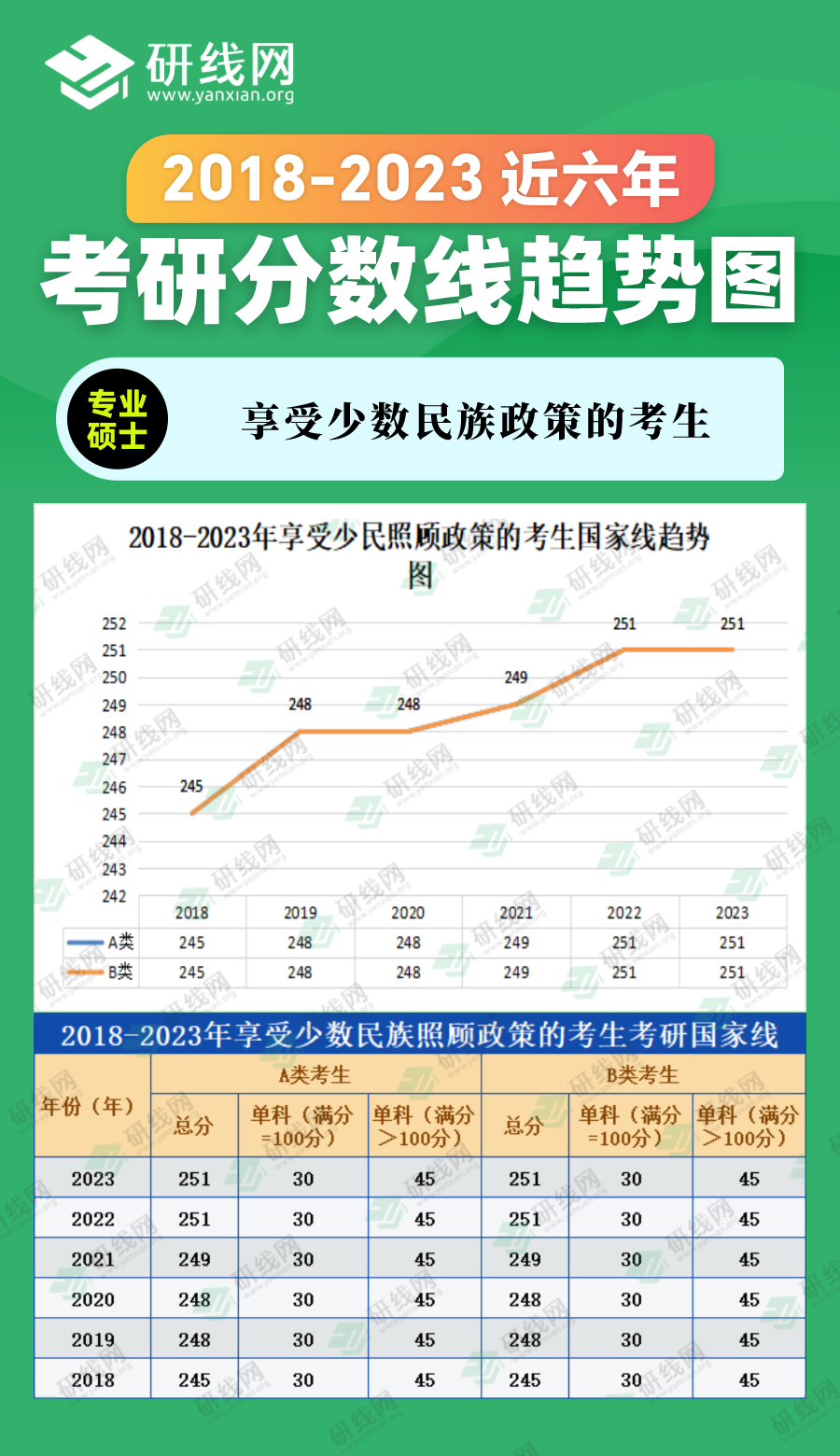 2023完美体育（中国）官方网站,WANMEI SPORTS分数线：2018-2023年管理学专硕（图书情报）近六年完美体育（中国）官方网站,WANMEI SPORTS分数线趋势图