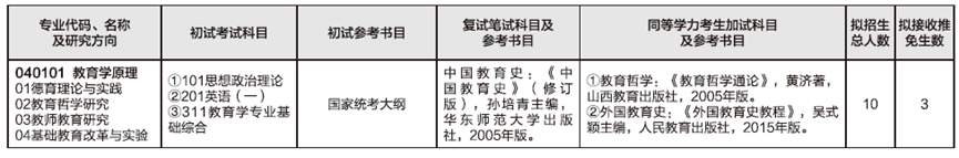 2023完美体育（中国）官方网站,WANMEI SPORTS预调剂：山东师范完美体育（中国）官方网站,WANMEI SPORTS教育学部2023年硕士研究生预调剂公告