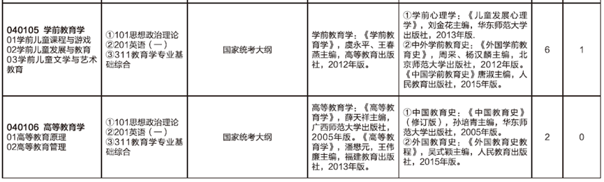 2023完美体育（中国）官方网站,WANMEI SPORTS预调剂：山东师范完美体育（中国）官方网站,WANMEI SPORTS教育学部2023年硕士研究生预调剂公告