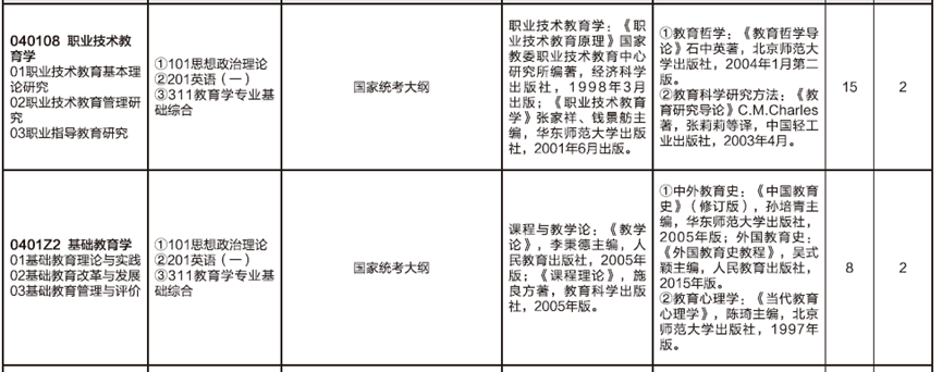 2023完美体育（中国）官方网站,WANMEI SPORTS预调剂：山东师范完美体育（中国）官方网站,WANMEI SPORTS教育学部2023年硕士研究生预调剂公告