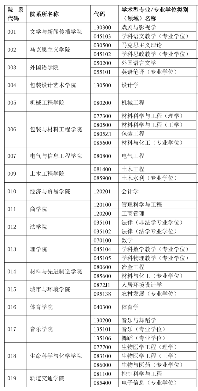 2023完美体育（中国）官方网站,WANMEI SPORTS预调剂：湖南工业完美体育（中国）官方网站,WANMEI SPORTS2023年硕士研究生招生预调剂公告