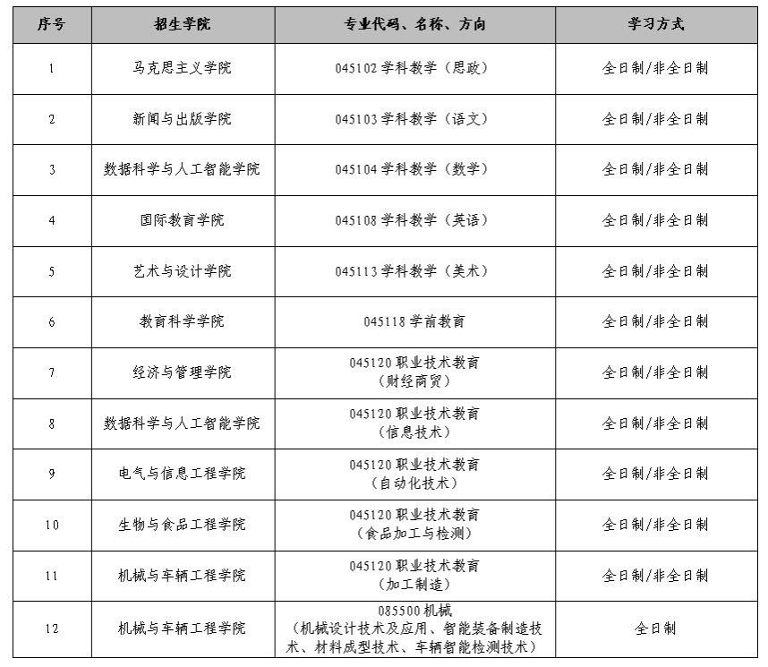 2023完美体育（中国）官方网站,WANMEI SPORTS调剂：吉林工程技术师范学院关于我校硕士研究生招生工作考生咨询问题的统一回复