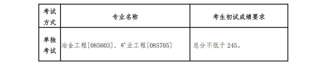 2023完美体育（中国）官方网站,WANMEI SPORTS34所自主划线分数线：东北完美体育（中国）官方网站,WANMEI SPORTS2023年硕士研究生招生复试基本分数线