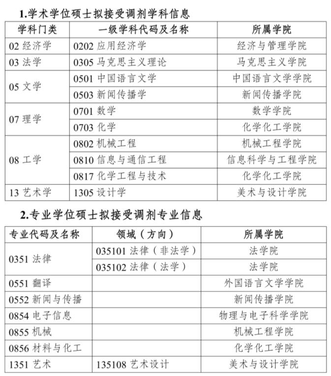 2023完美体育（中国）官方网站,WANMEI SPORTS预调剂：湖南理工学院2023年硕士研究生招生预调剂公告