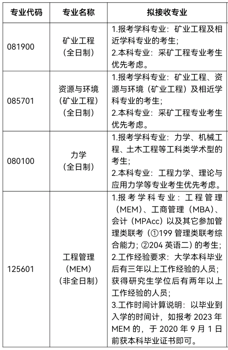 2023完美体育（中国）官方网站,WANMEI SPORTS调剂：山东科技完美体育（中国）官方网站,WANMEI SPORTS能源与矿业工程学院2023年硕士研究生接收调剂公告