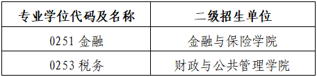 2023完美体育（中国）官方网站,WANMEI SPORTS预调剂：广西财经学院2023年硕士研究生招生预调剂公告