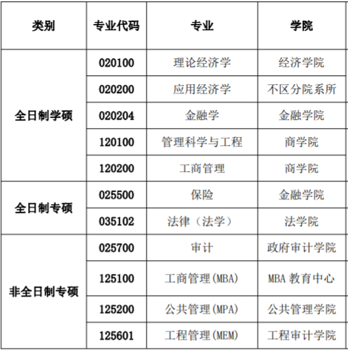 2023完美体育（中国）官方网站,WANMEI SPORTS预调剂：南京审计完美体育（中国）官方网站,WANMEI SPORTS2023年硕士研究生预调剂通知