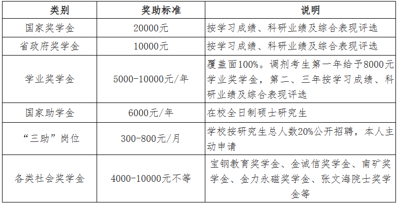 2023完美体育（中国）官方网站,WANMEI SPORTS预调剂：江西理工完美体育（中国）官方网站,WANMEI SPORTS2023年硕士研究生招生预调剂公告