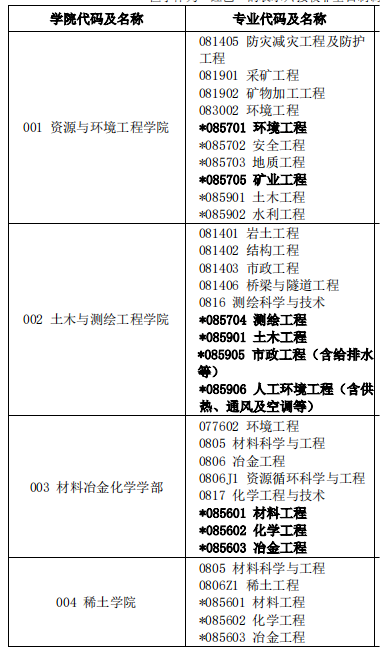 2023完美体育（中国）官方网站,WANMEI SPORTS预调剂：江西理工完美体育（中国）官方网站,WANMEI SPORTS2023年硕士研究生招生预调剂公告