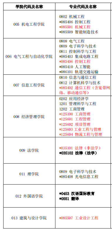 2023完美体育（中国）官方网站,WANMEI SPORTS预调剂：江西理工完美体育（中国）官方网站,WANMEI SPORTS2023年硕士研究生招生预调剂公告