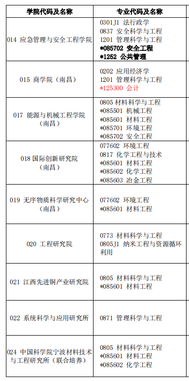 2023完美体育（中国）官方网站,WANMEI SPORTS预调剂：江西理工完美体育（中国）官方网站,WANMEI SPORTS2023年硕士研究生招生预调剂公告