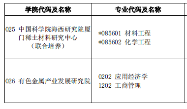 2023完美体育（中国）官方网站,WANMEI SPORTS预调剂：江西理工完美体育（中国）官方网站,WANMEI SPORTS2023年硕士研究生招生预调剂公告