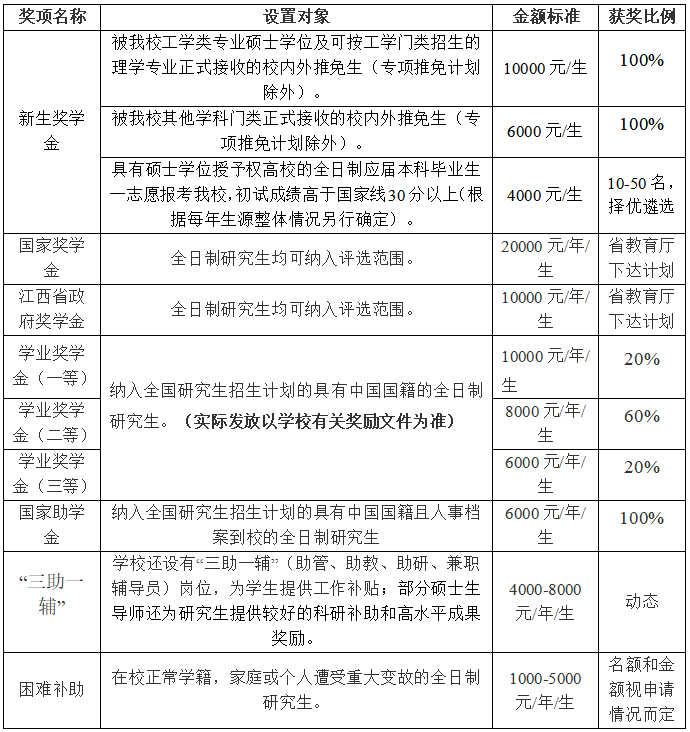 2023完美体育（中国）官方网站,WANMEI SPORTS预调剂：南昌航空完美体育（中国）官方网站,WANMEI SPORTS环境与化学工程学院关于2022年硕士研究生调剂相关工作的通告