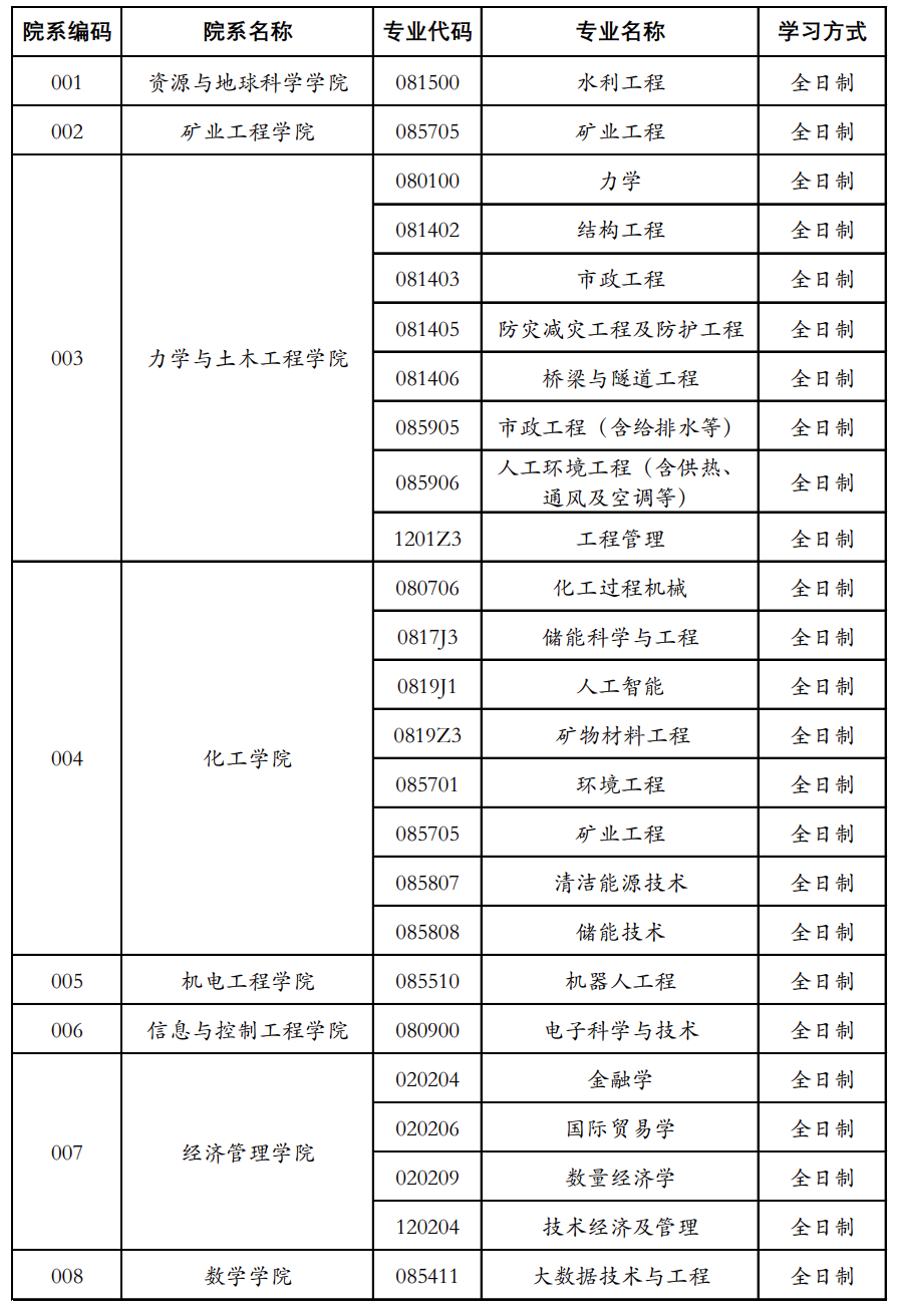 2023完美体育（中国）官方网站,WANMEI SPORTS调剂：2023年中国矿业完美体育（中国）官方网站,WANMEI SPORTS全国硕士研究生招生考试拟接收调剂专业