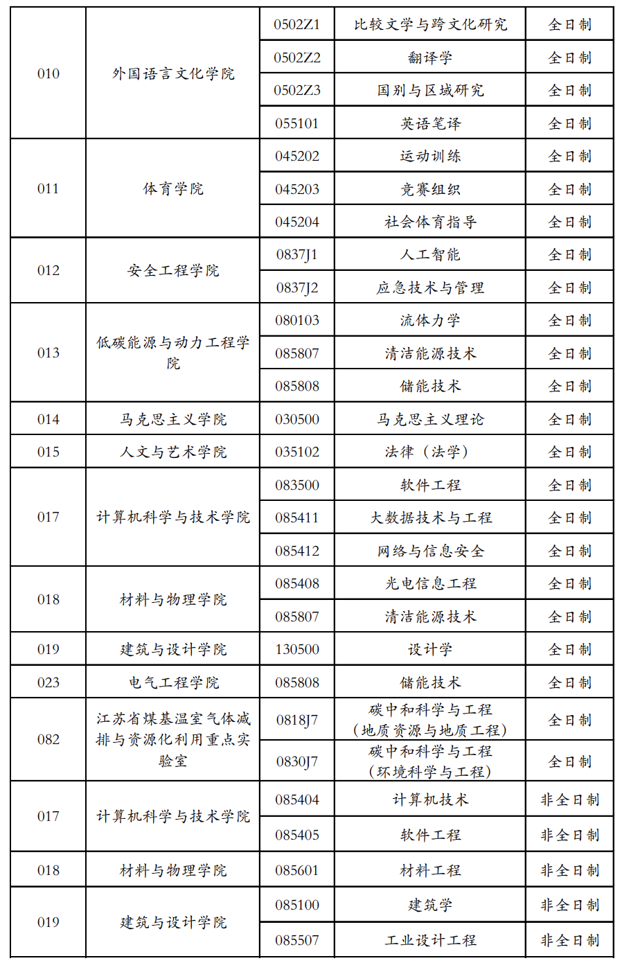 2023完美体育（中国）官方网站,WANMEI SPORTS调剂：2023年中国矿业完美体育（中国）官方网站,WANMEI SPORTS全国硕士研究生招生考试拟接收调剂专业