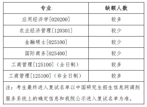 2023完美体育（中国）官方网站,WANMEI SPORTS调剂：商务部国际贸易经济合作研究院2023年硕士研究生招生拟调剂专业信息公告