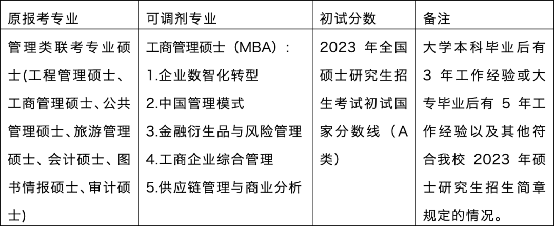 2023完美体育（中国）官方网站,WANMEI SPORTS调剂：东北财经完美体育（中国）官方网站,WANMEI SPORTS工商管理学院2023年非全日制工商管理硕士 (MBA）拟接受调剂申请的通知