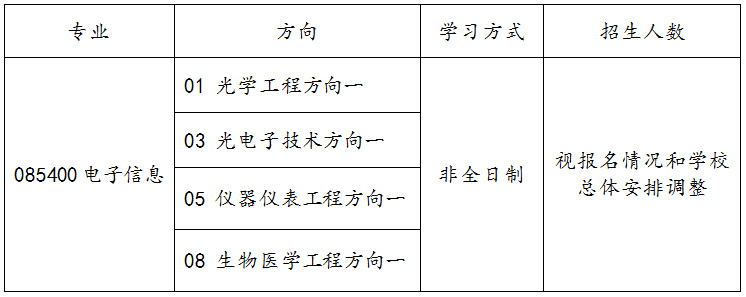 2023完美体育（中国）官方网站,WANMEI SPORTS调剂：天津完美体育（中国）官方网站,WANMEI SPORTS精密仪器与光电子工程学院2023年非全日制硕士研究生招收调剂的通知