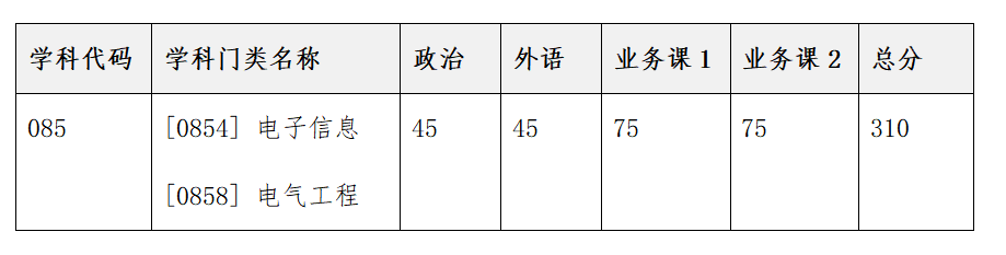 2023完美体育（中国）官方网站,WANMEI SPORTS复试安排_复试时间_复试方式：天津完美体育（中国）官方网站,WANMEI SPORTS佐治亚理工深圳学院2023年硕士研究生招生复试、录取工作办法